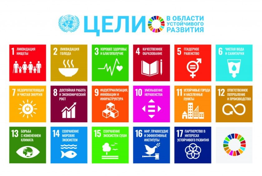 Цели в области устойчивого развития ООН